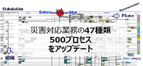 training1